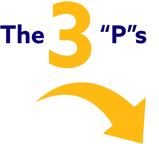 The 3 P's and a downward sloping arrow